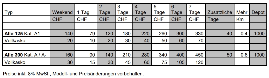 Michel-Zweiraeder-Wabern_mzw-miet-roller-22